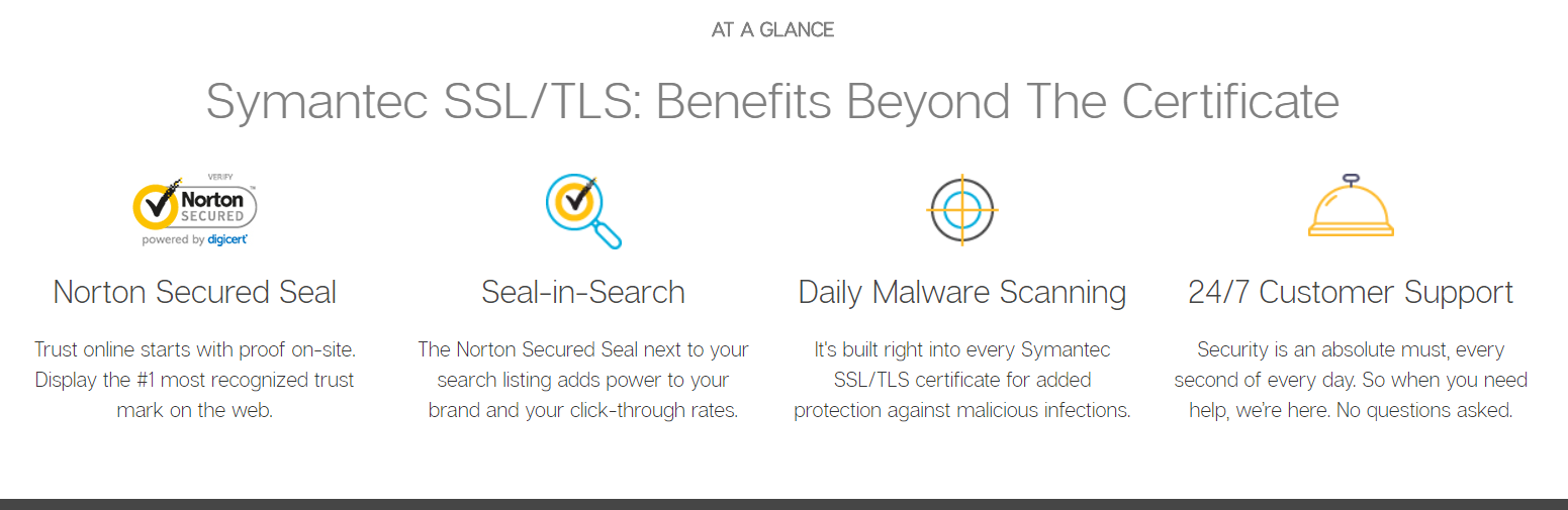 Symantec Overview- Trust Badges To Increase Sales Conversion