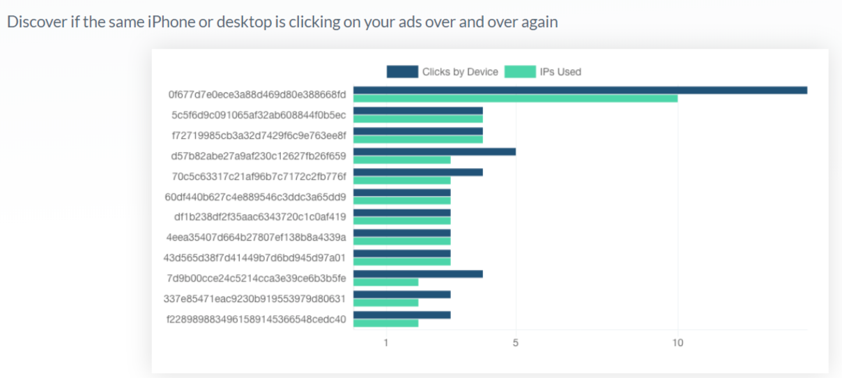 ClickCease Analyze your Traffic for Fraud
