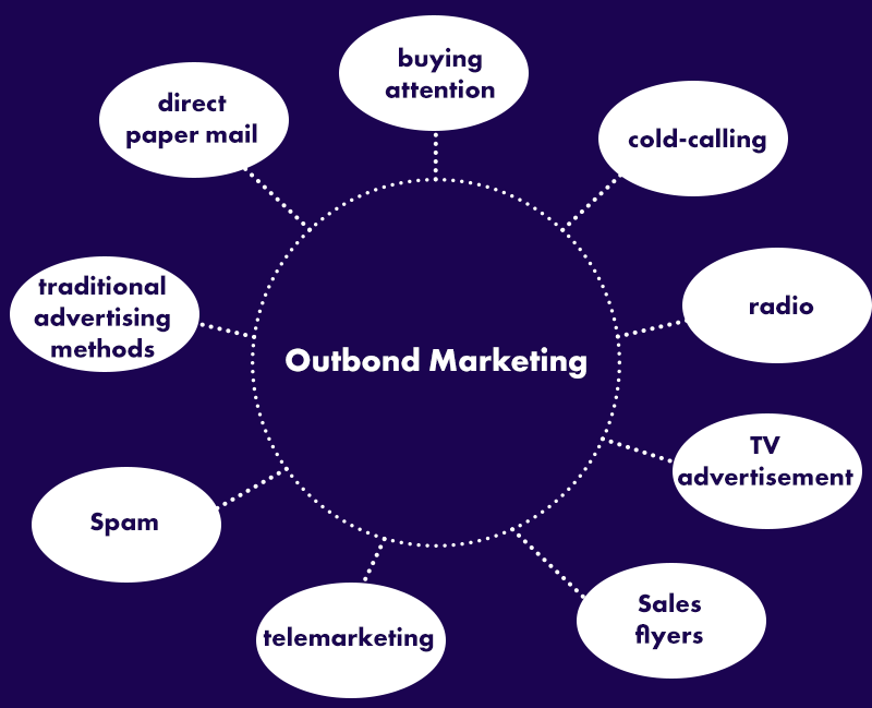 Outbound Marketing- dropshipping guide