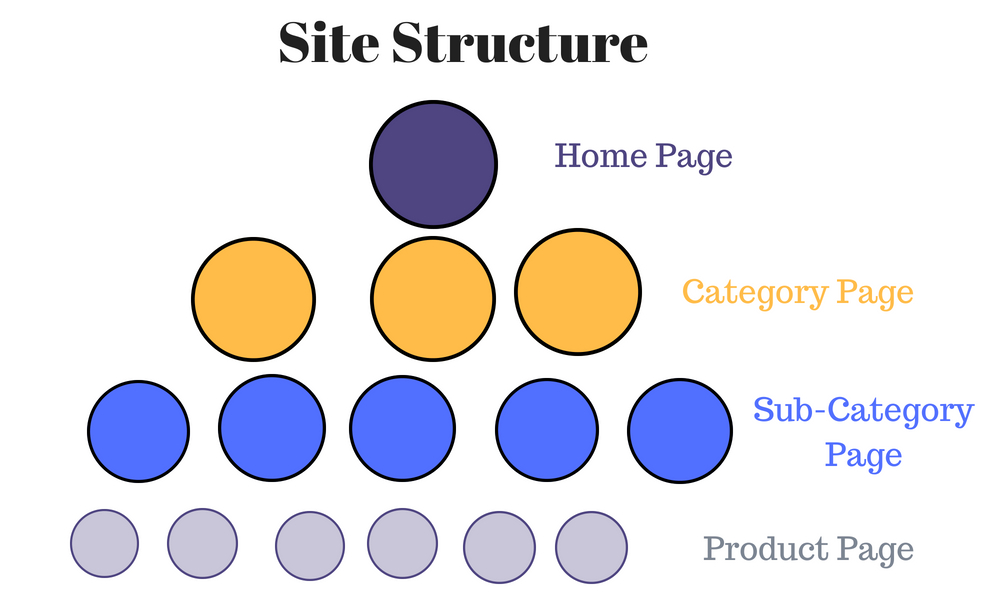 网站结构bloggersideas