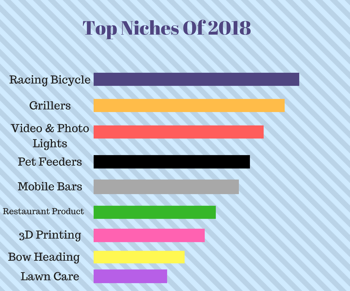 Top Niches Of 2018