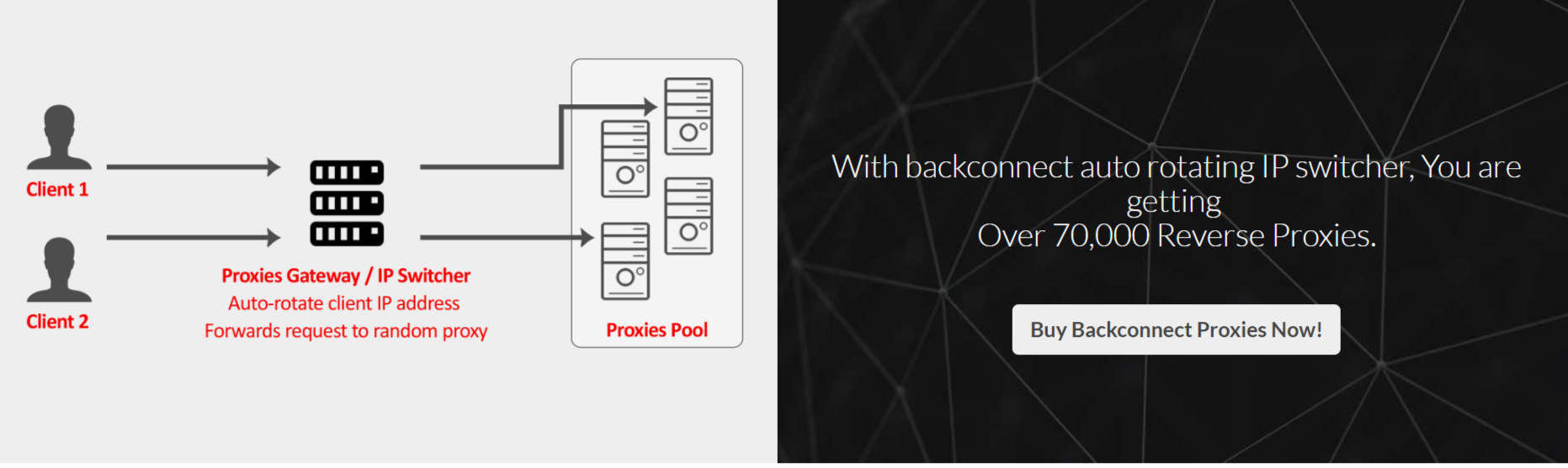 Backconnect Proxies- Best Backconnect Proxies