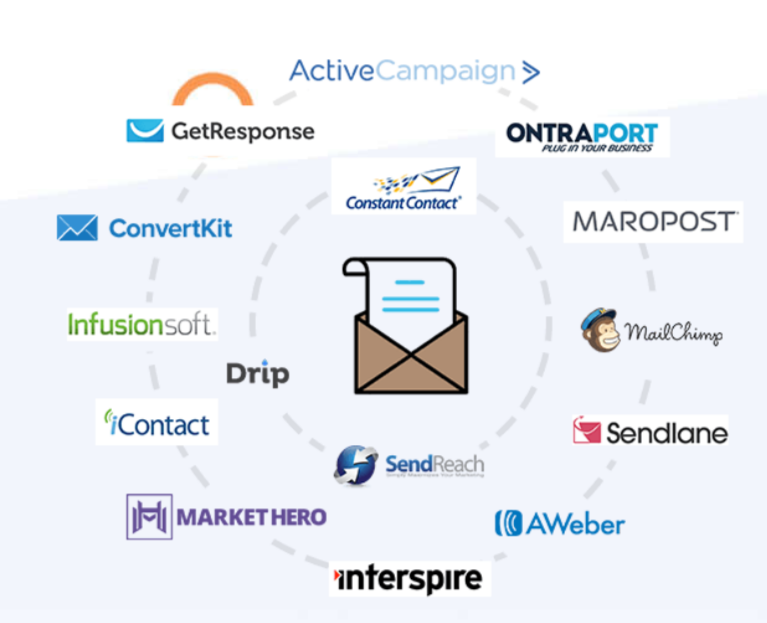 PayKickstart Coupon Codes- Email Integrations
