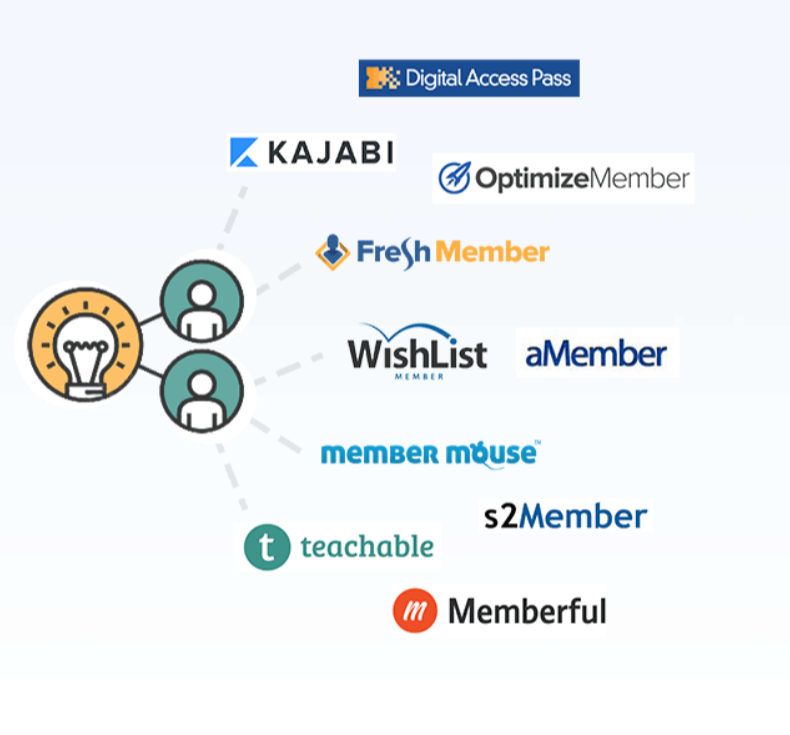 PayKickstart Coupon Codes- Membership Integrations