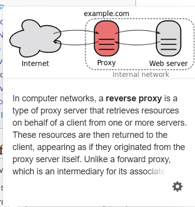 Proxy Severs - Serveurs proxy inverses