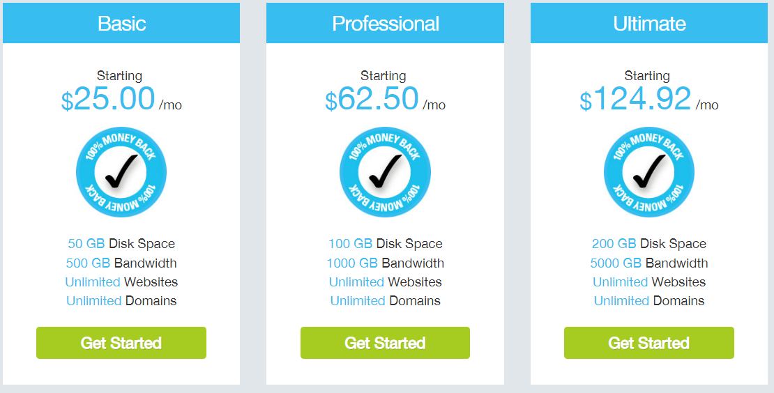 Miss Hosting Review- THe Reseller Hosting Pricing