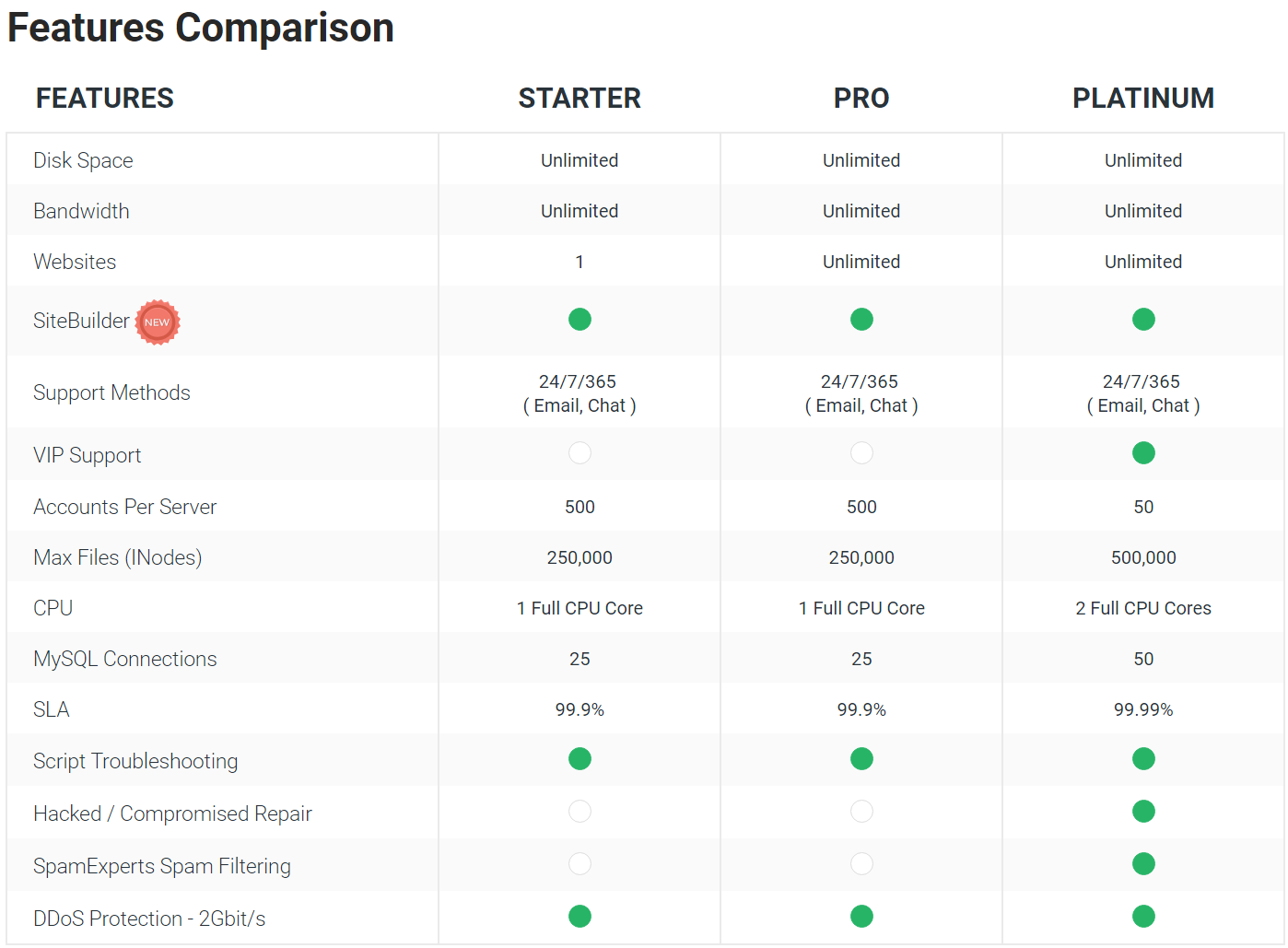 StableHost Review- The Shared Hosting Features Comparison