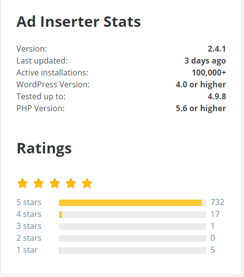 Ad Inserter Review- Pro Version (Insert Code Anywhere)