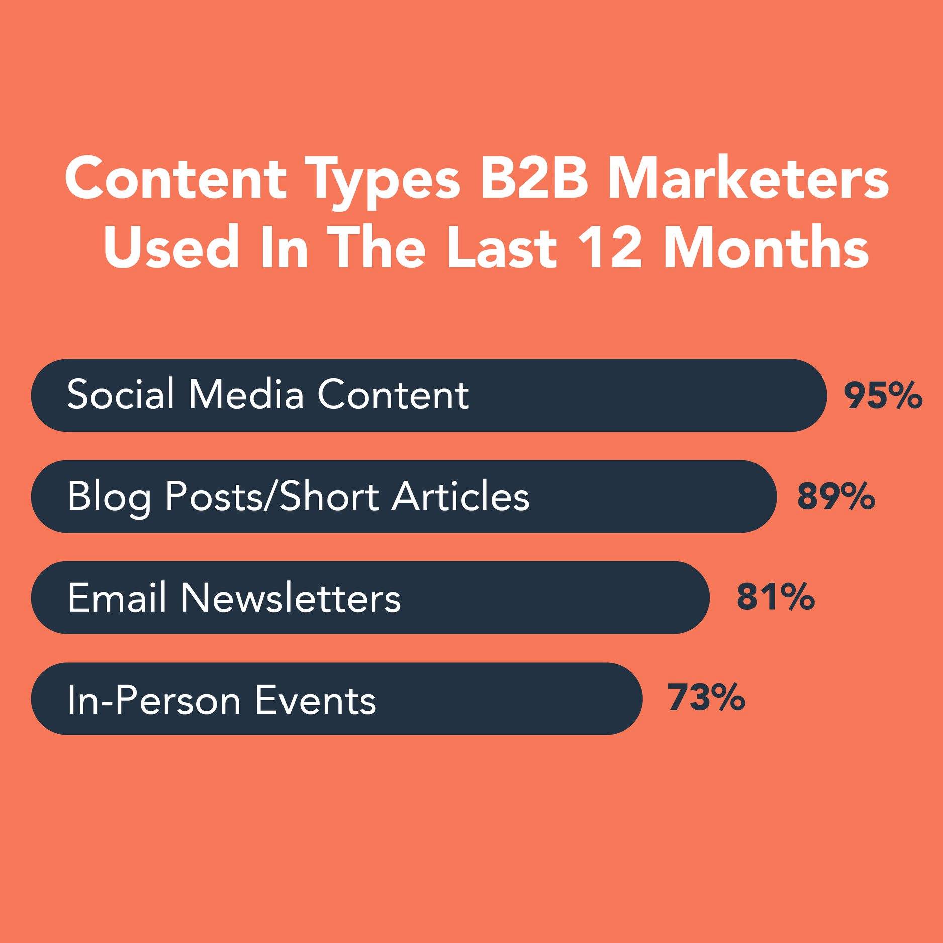 Marketing de contenu B2B