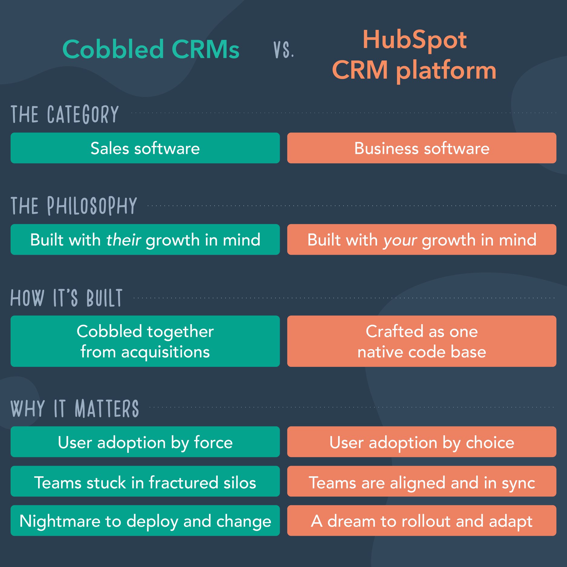 Hubspot comparison