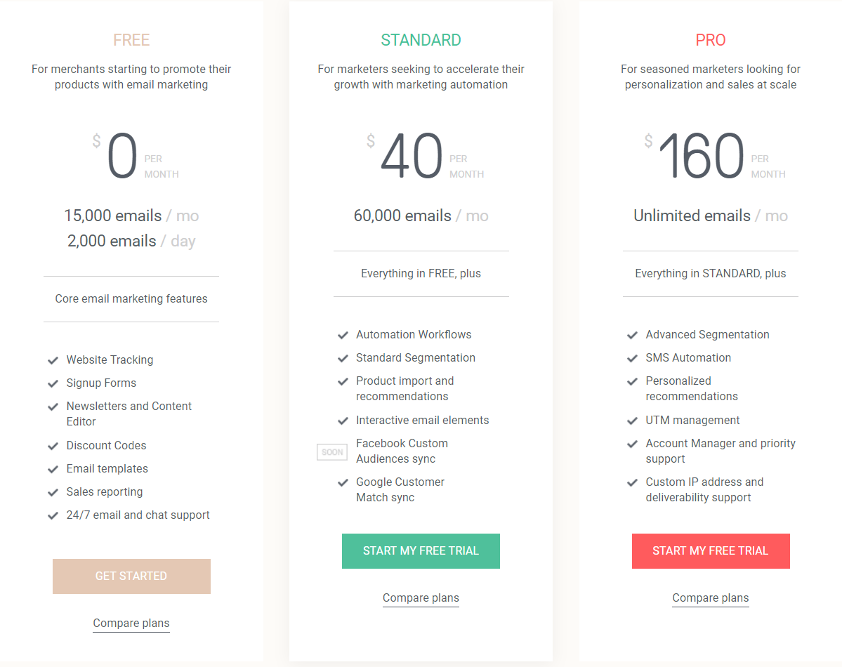 Omnisend Vs MailChimp Review- Omnisend Pricing