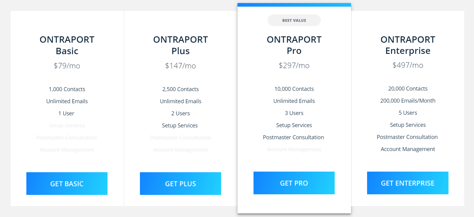 Ontraport Review- Pricing Plans