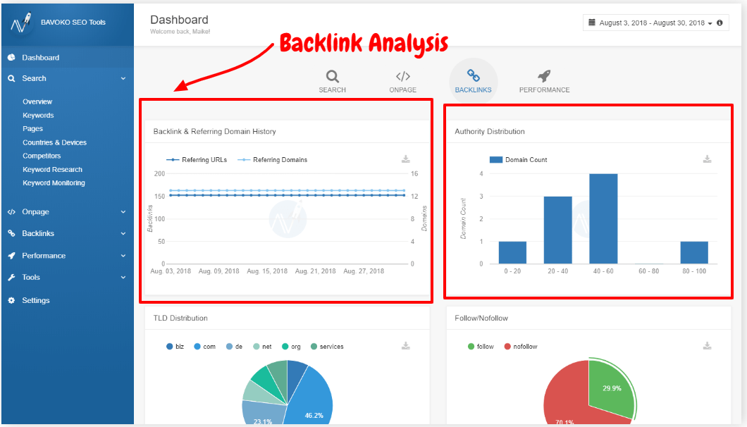 Bavoko SEO Tool Review- Backlink Analysis