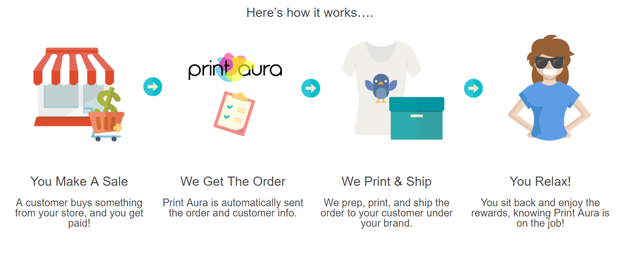 Print Aura Review- How It Works