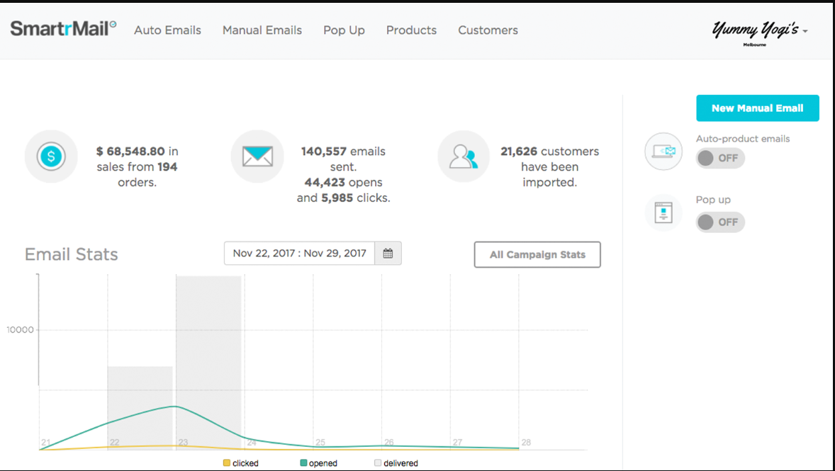 SmartrMail Review- Email Stats