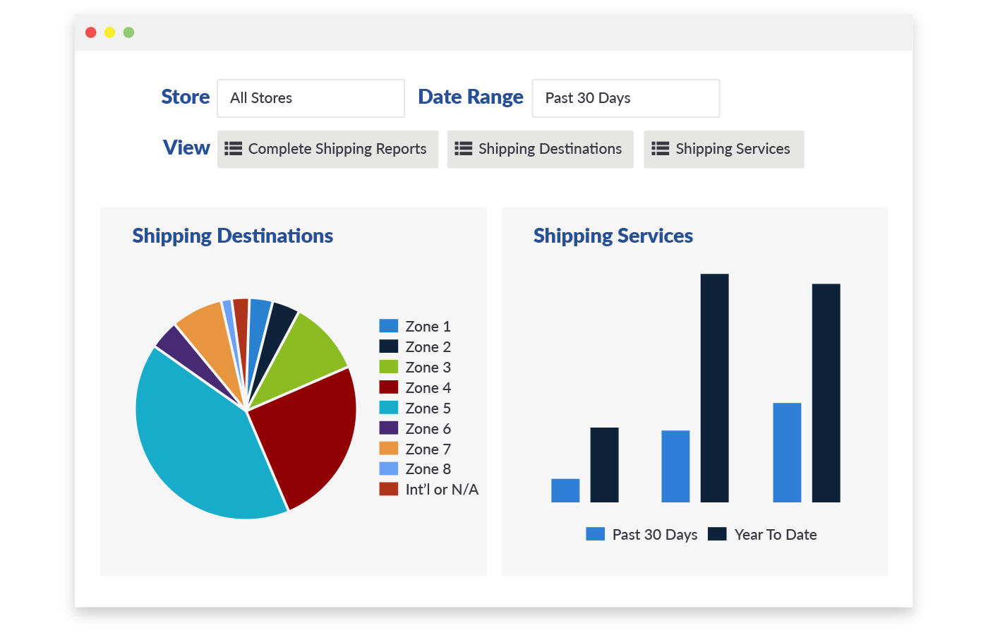 Shippingeasy tracking tool for Dropshipping