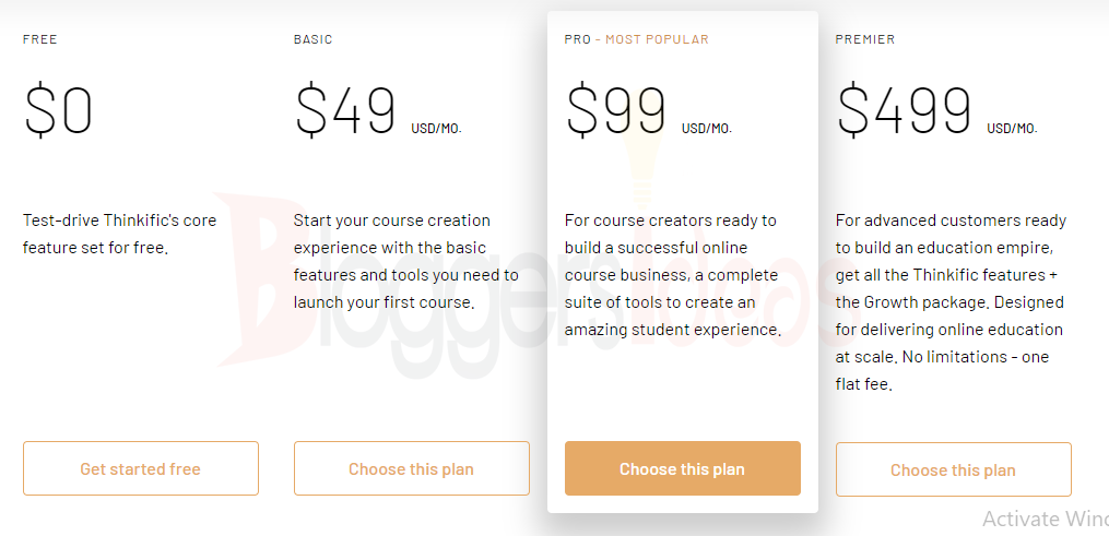 Best Online Course Training Platforms- Thinkific Pricing