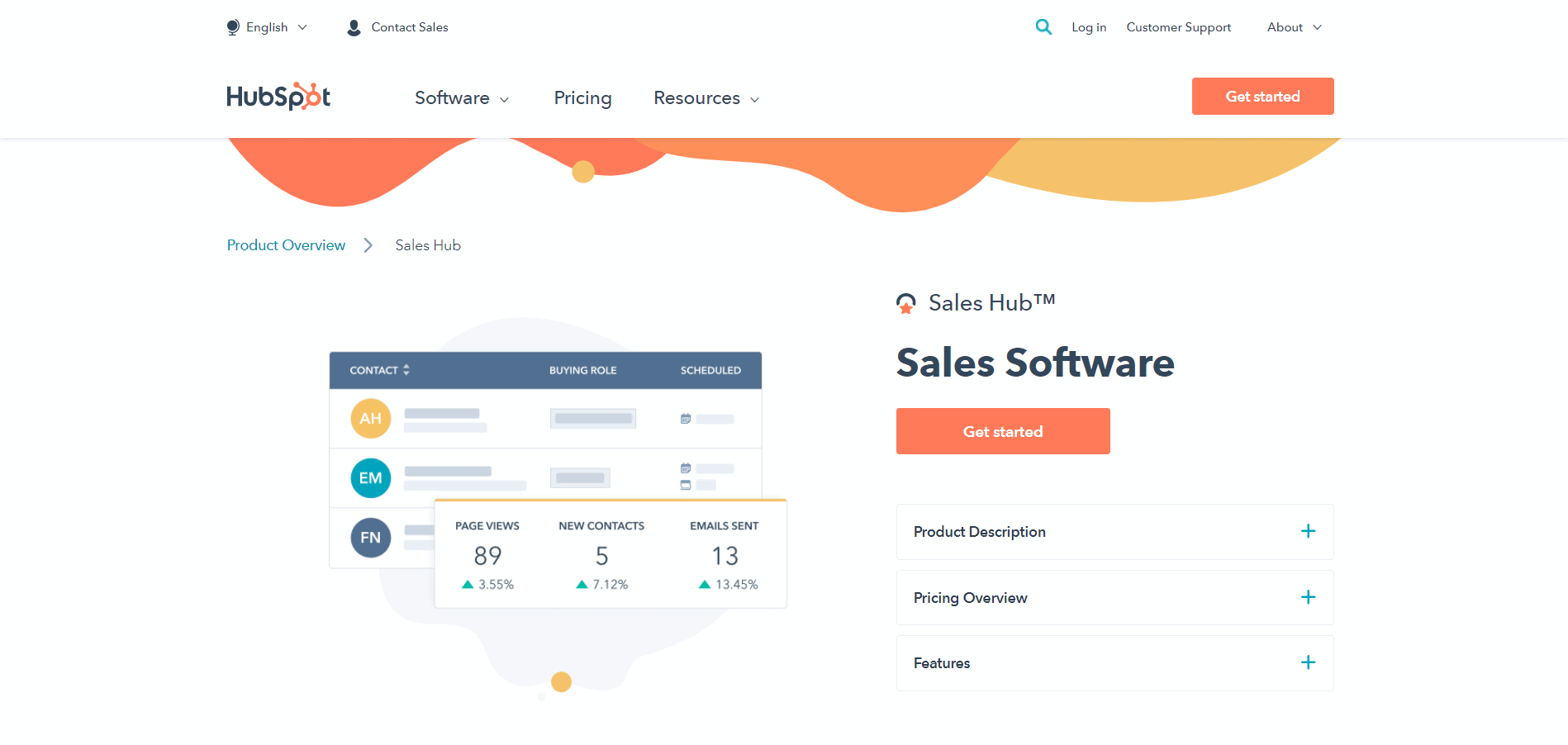 Hubspot Sales