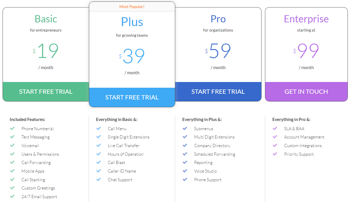  Talkroute Review- Pricing Plans