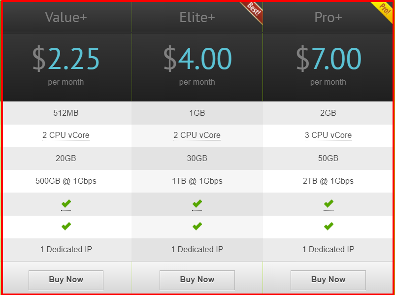 VirMach Review- Cheapest Linux VPS Pricing Plan