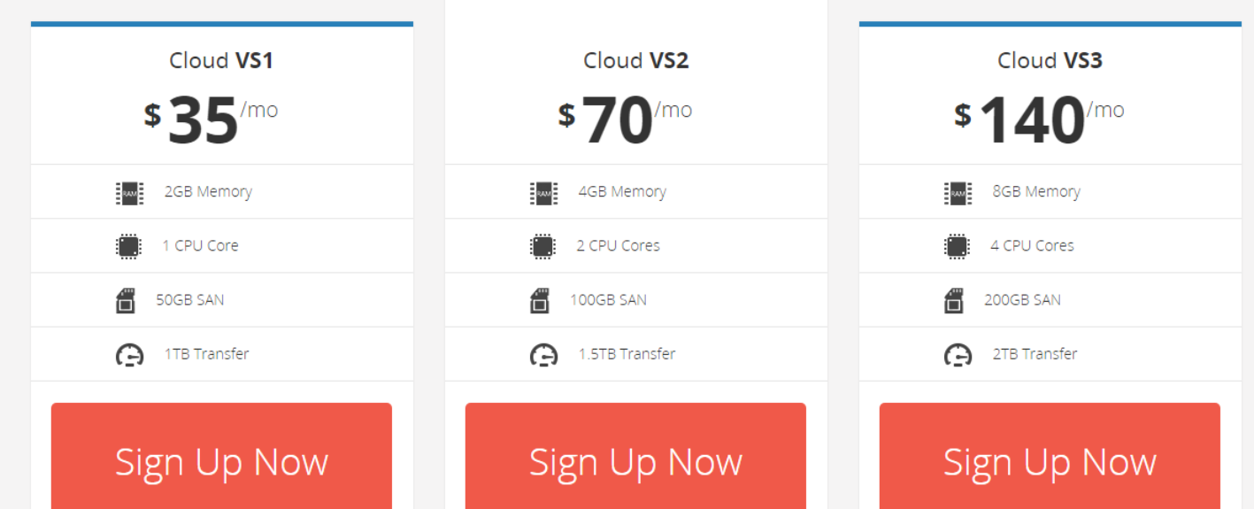 SteadyCloud Review-cloud server pricing