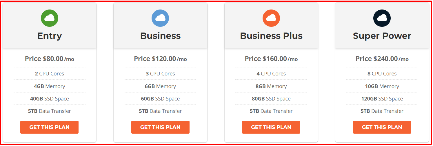 Prezzi di Siteground - Hosting Cloud VPS