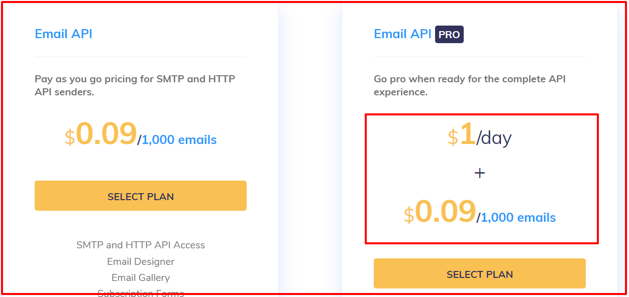  Elastic Email Review With Discount Coupon- Best Offers