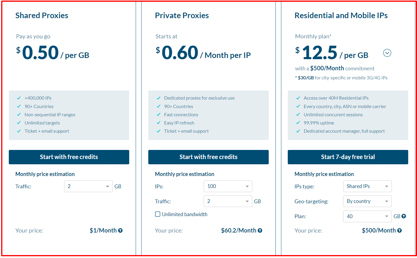 Luminati Pricing Plans- Fast USA Proxies Providers