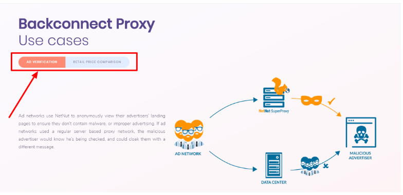 NetNut.io Review With Discount Coupon- Backconnect Proxies