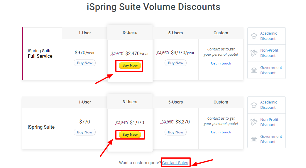 iSpring solution review - discount price