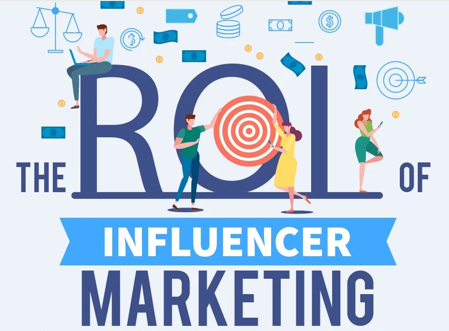 Influencer Marketing ROI- Inforgraphics