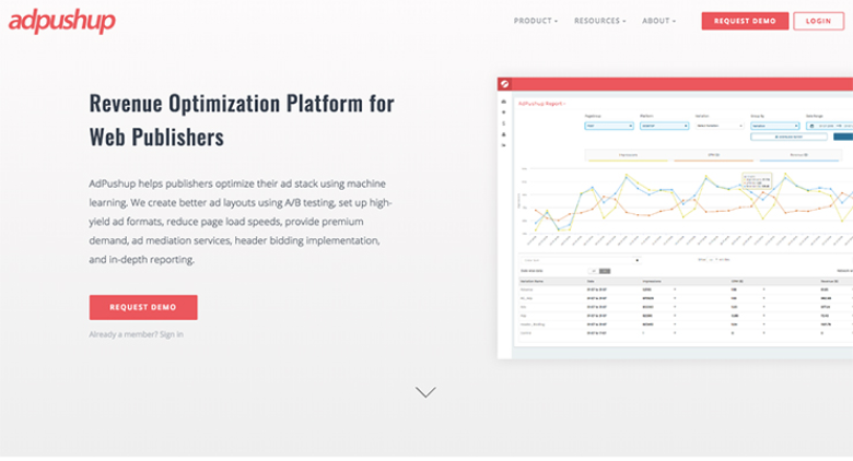 AdPushup Review- Revenue Optimization Platform