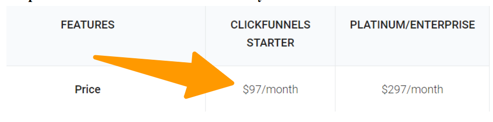 Clickfunnels -Pricing