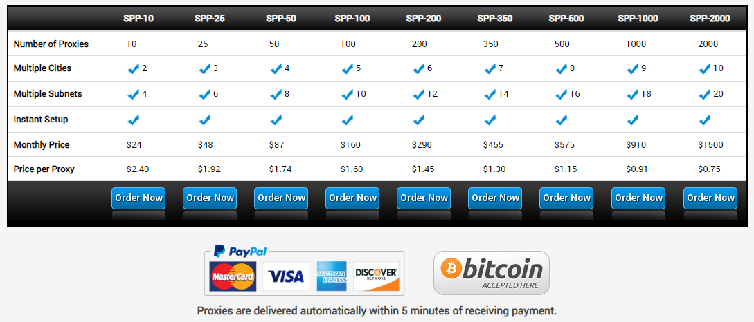 Squid proxies pricing- Best Residential Proxy Network for SEO Link Building