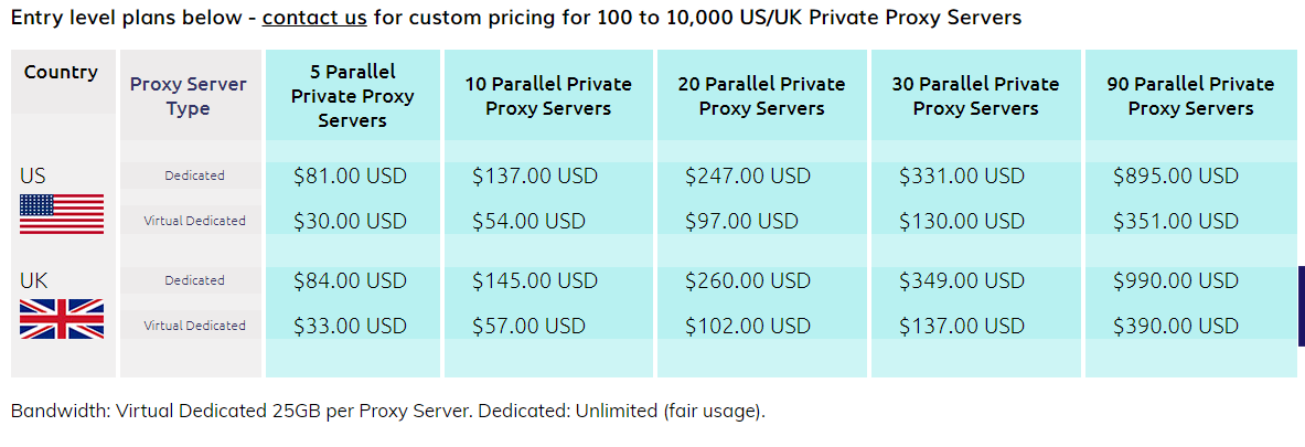 Trusted Proxies Pricing- Best Residential Proxy Network for SEO Link Building