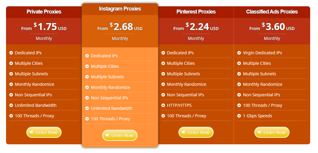List Of Top Instagram Proxies Providers- SSLPrivateProxy Pricing