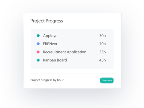 Apploye Review- Project Progress