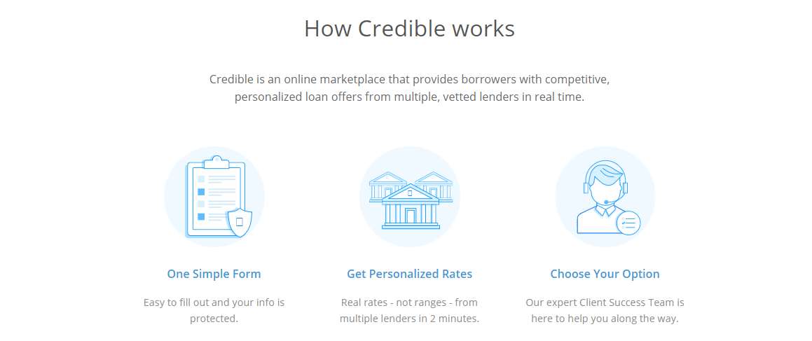 Credible review - Find the Best Loans