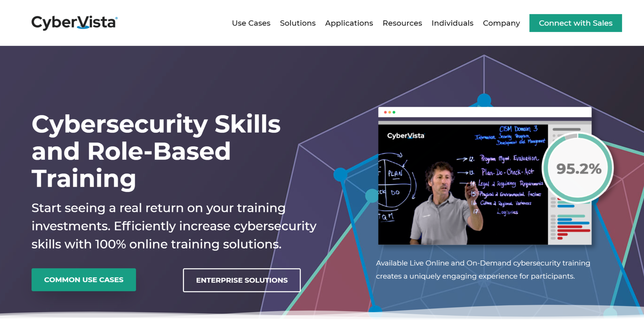 CyberVista (Kaplan IT Training) Coupon Codes 2024 (50 Off)