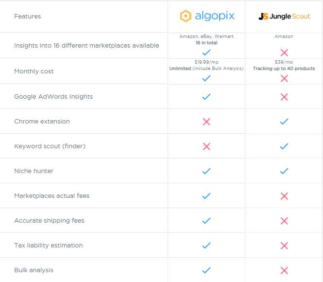 Algopix vs Jungle Scout - features