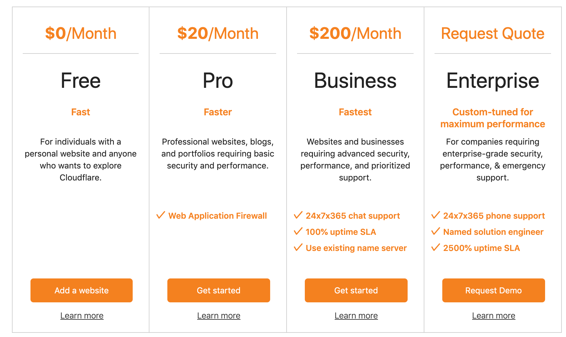  Cloudflare CDN- Pricing