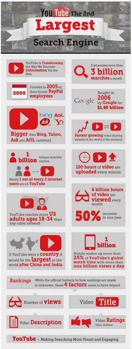 YouTube Search Engine Stats