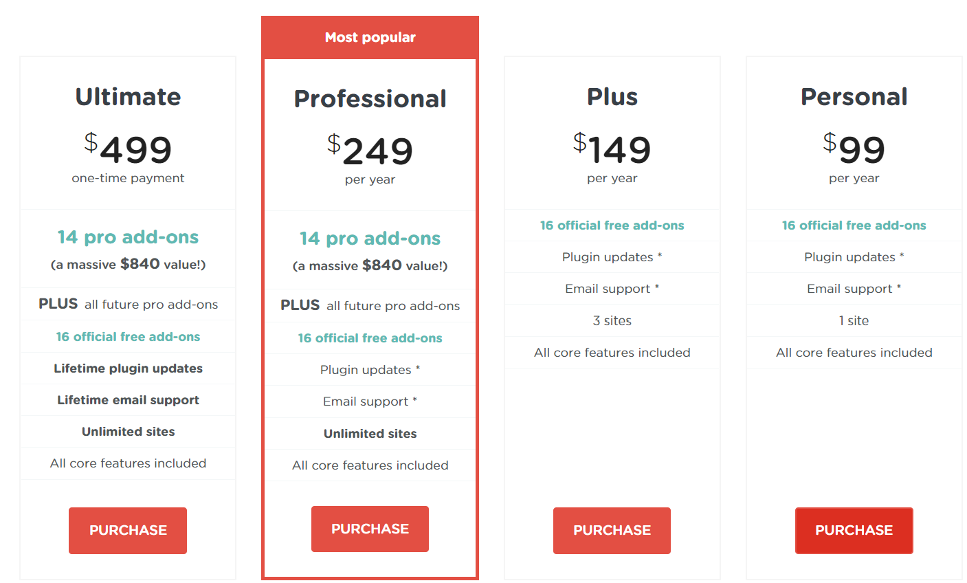 AffiliateWP vs Affiliate Pro Comparison- AffiliateWp Pricing Plan