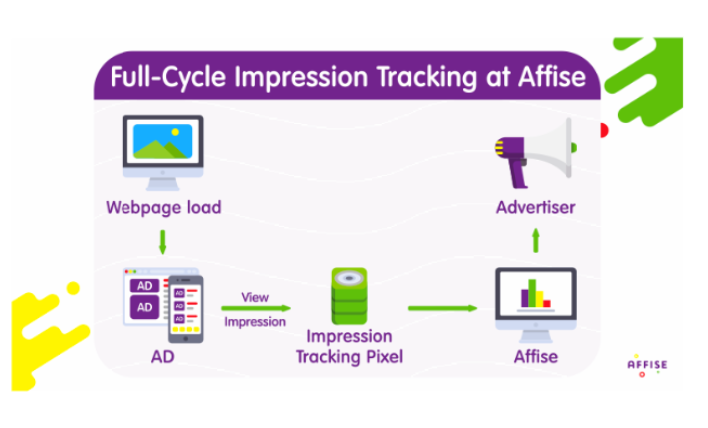 Affise Review - Impression Tracking