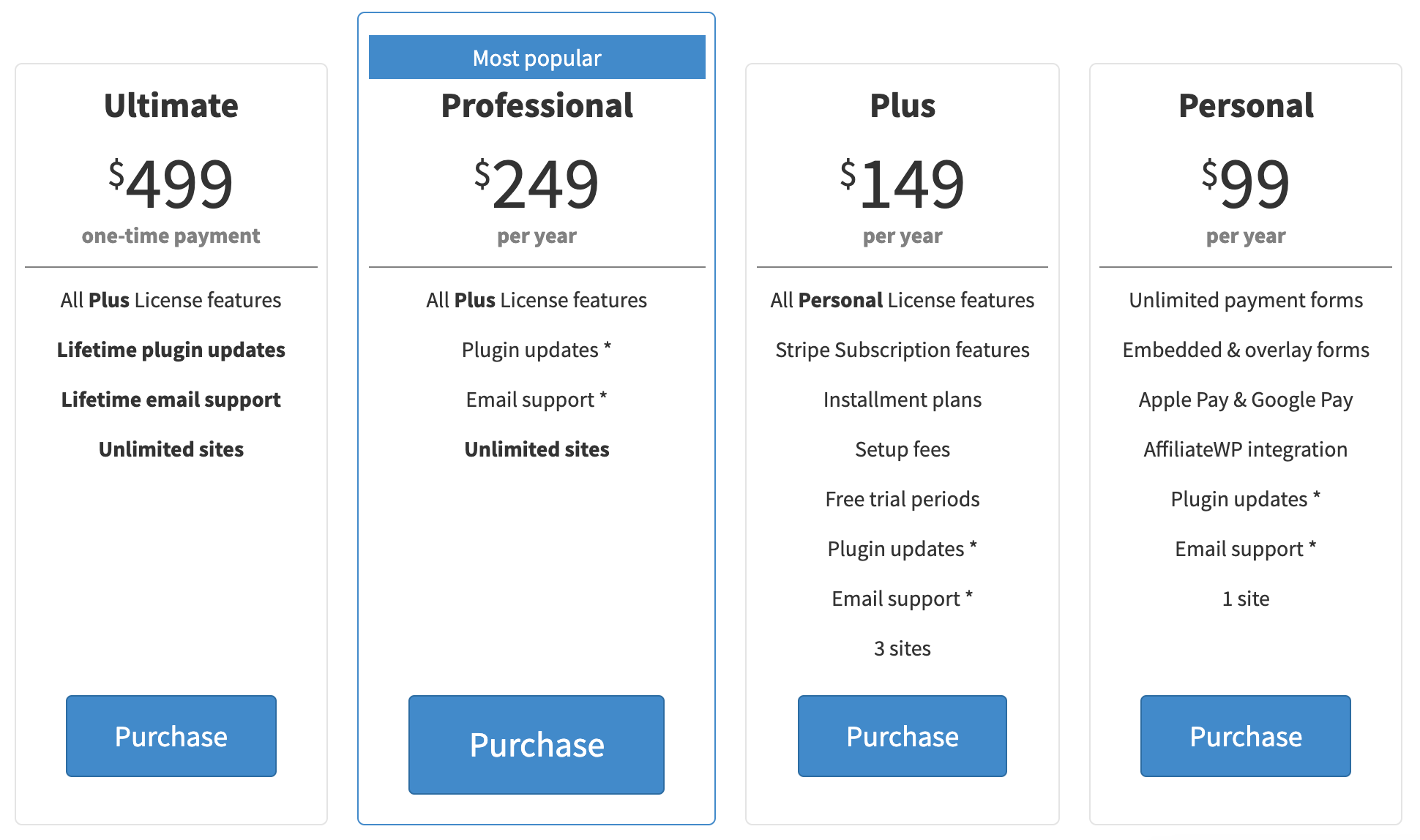 WP Simple Pay Pricing Plans