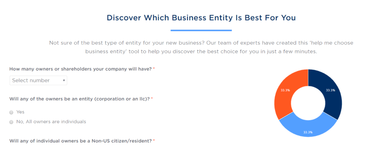 Filenow- discover your business entity
