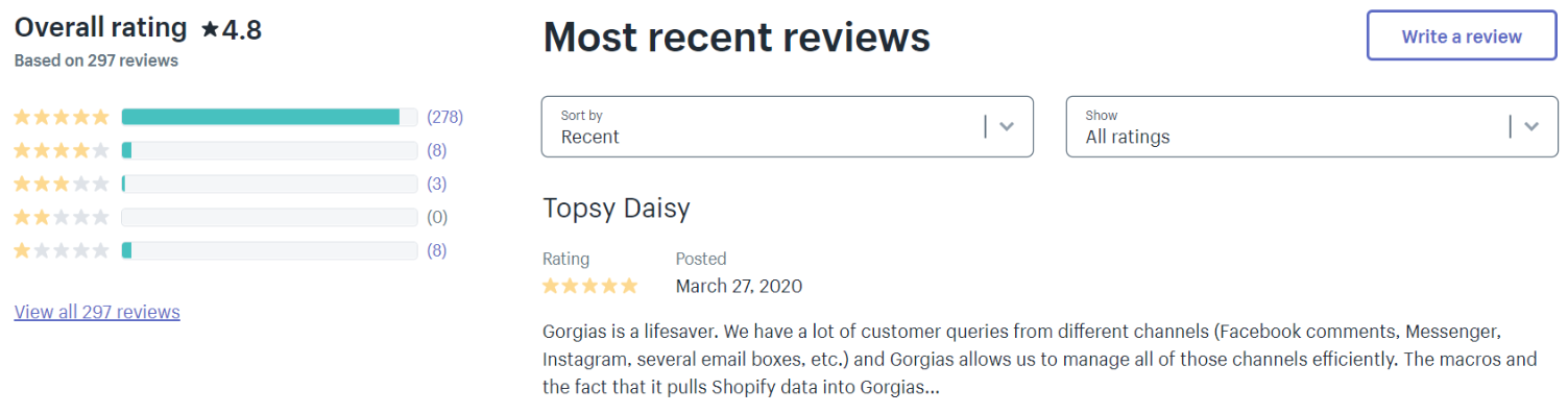 Gorgias Review - Customer Review