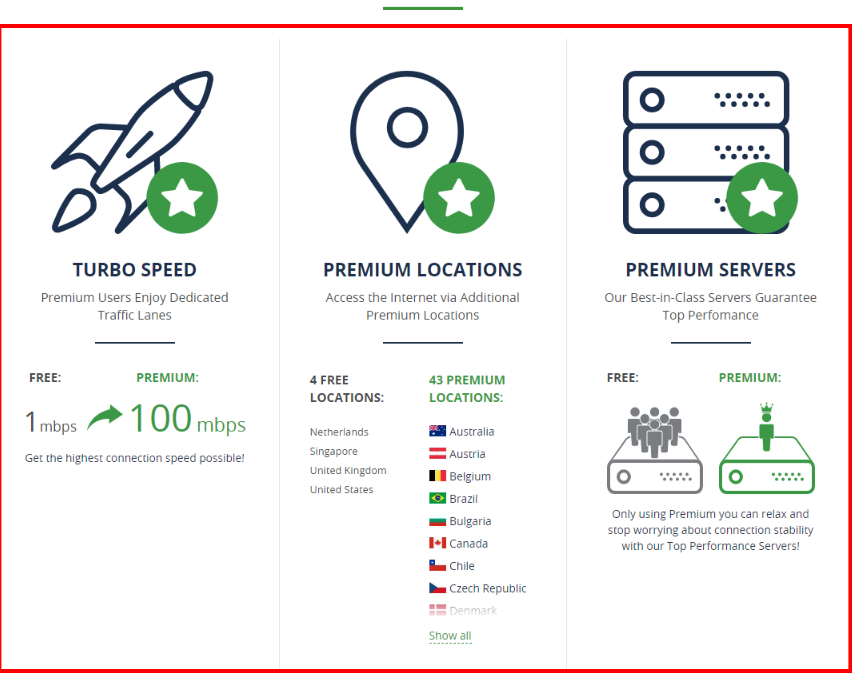 Browsec VPN Premium- Speed And Performance