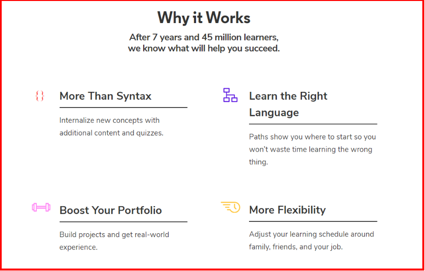 Codecademy Vs Udemy 22 哪个是最好的 1原因