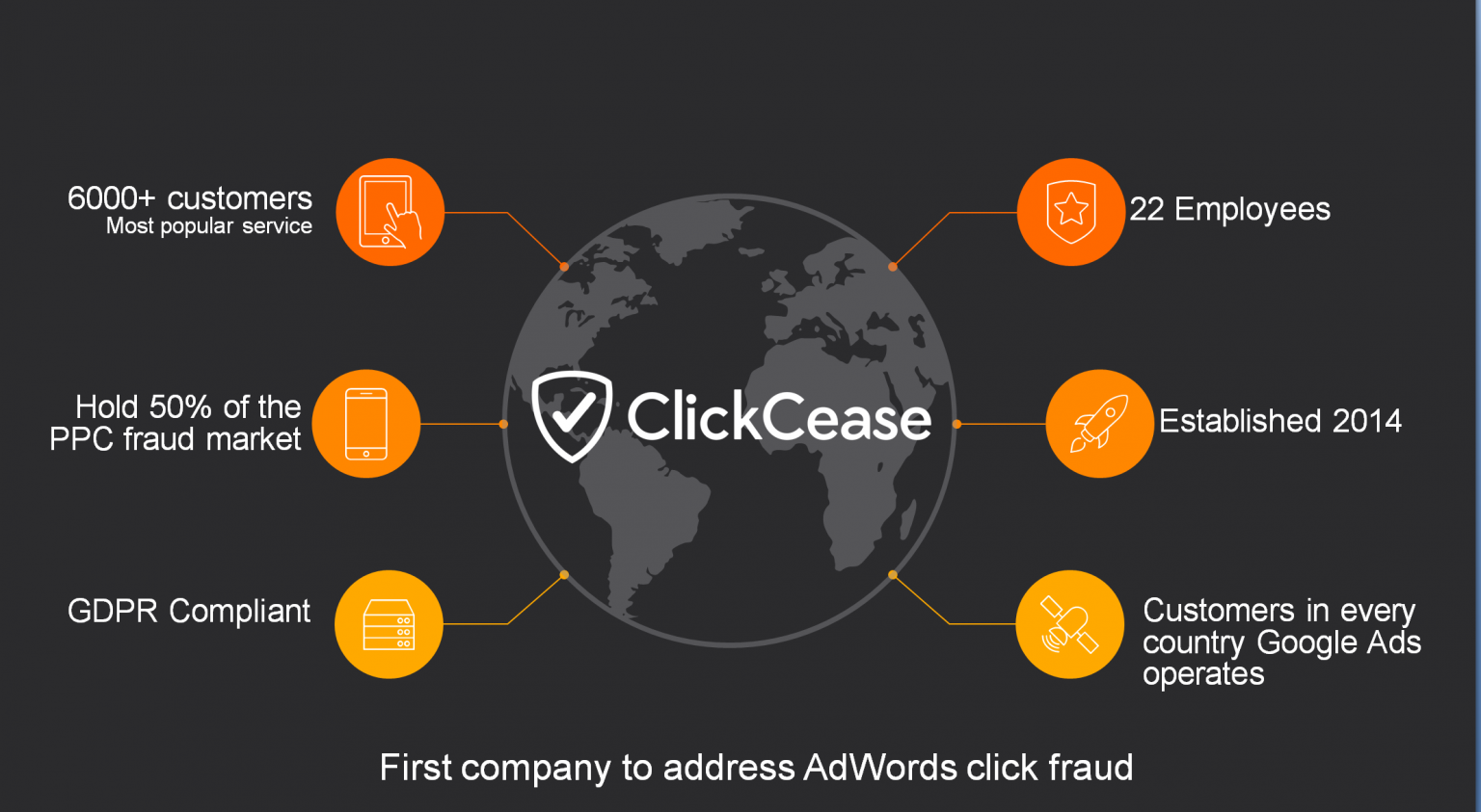 Clickcease software Review